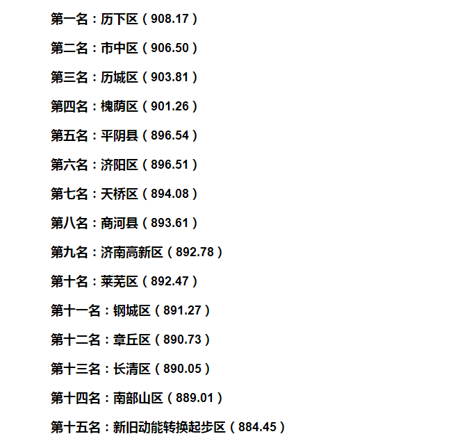 济南城市管理综合考评最新排名：历下区、市中区、历城区位列三甲