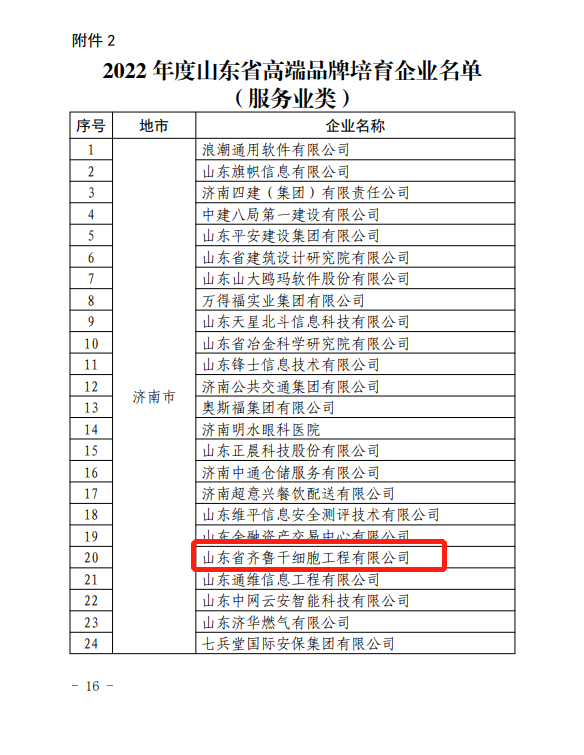 山东省齐鲁干细胞工程有限公司入选2022年度山东省高端品牌培育企业