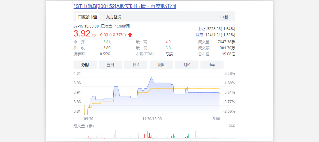 受疫情和油价影响，山东航空2022上半年净利润亏损29.63亿元至36.22亿元