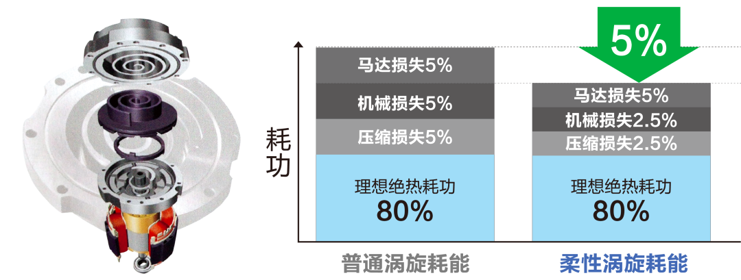 海尔中央空调高温不“打烊”，持续为清凉护航