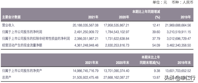 海澜之家用金融思路卖衣服，错过国潮服饰上升势头