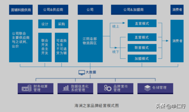 海澜之家用金融思路卖衣服，错过国潮服饰上升势头