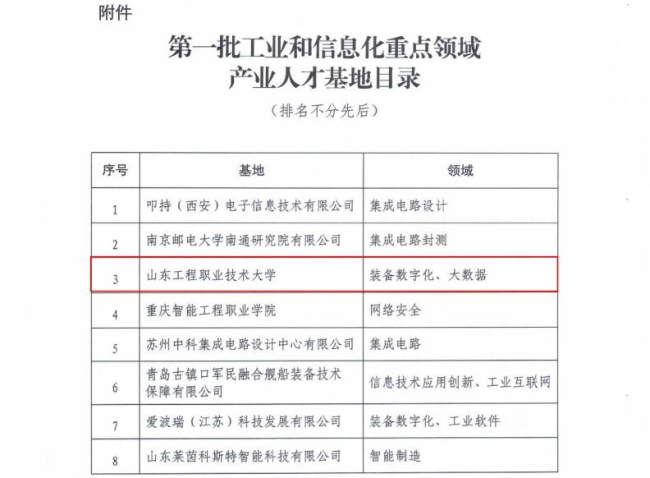 山东工程职业技术大学入选第一批工业和信息化重点领域产业人才基地