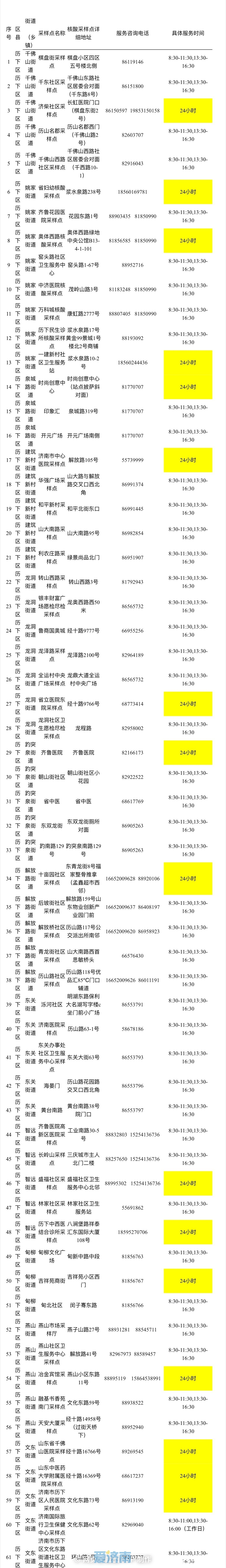 济南核酸检测地图公布，所有采样点均免费服务