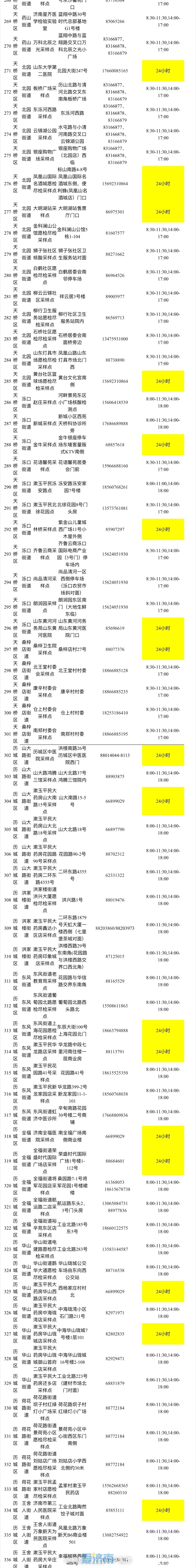 济南核酸检测地图公布，所有采样点均免费服务