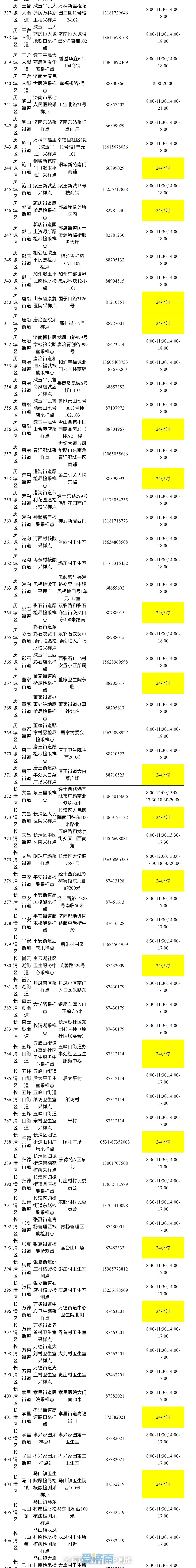 济南核酸检测地图公布，所有采样点均免费服务