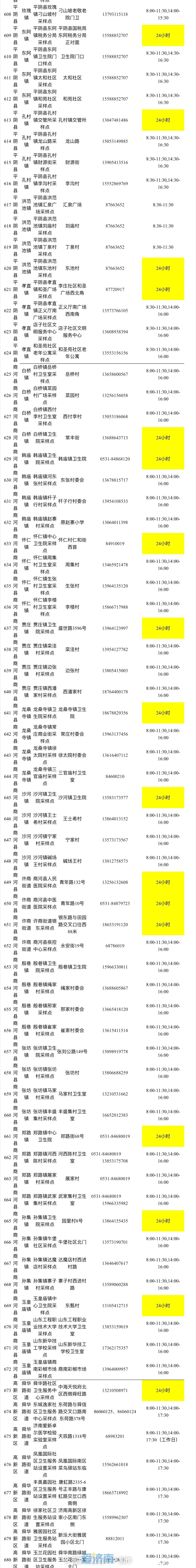 济南核酸检测地图公布，所有采样点均免费服务