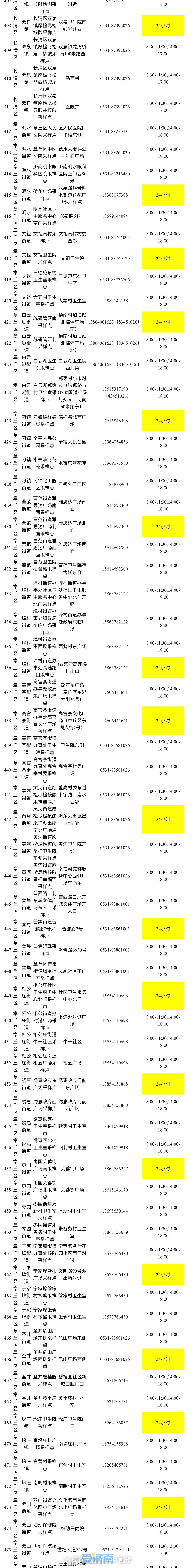 济南核酸检测地图公布，所有采样点均免费服务