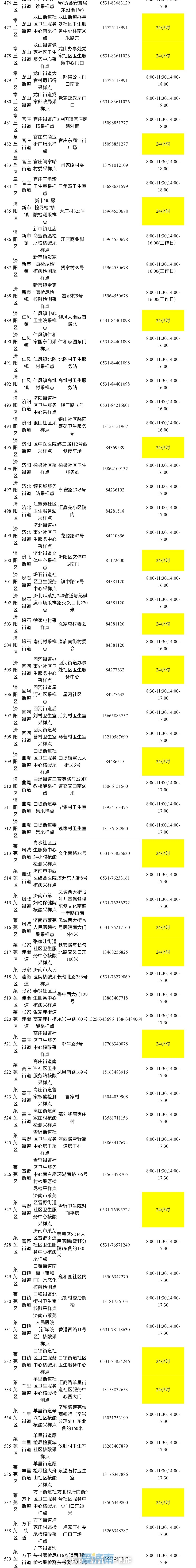 济南核酸检测地图公布，所有采样点均免费服务