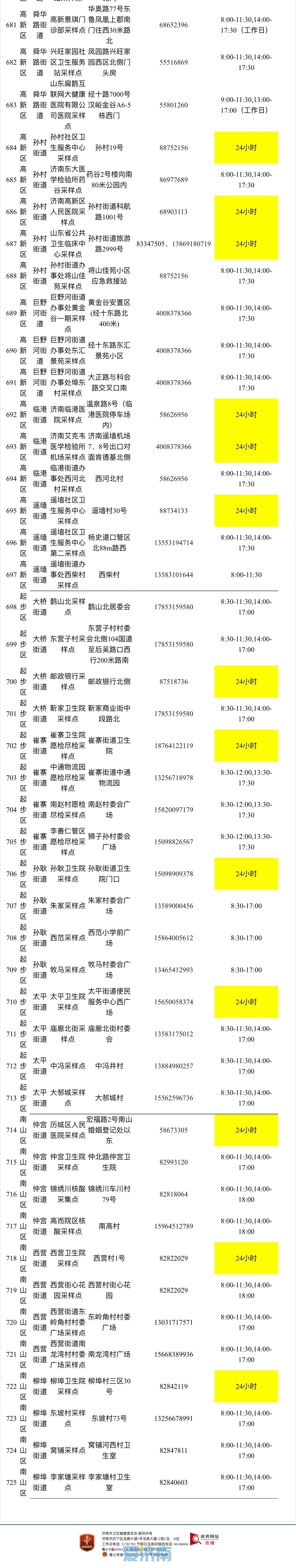 济南核酸检测地图公布，所有采样点均免费服务