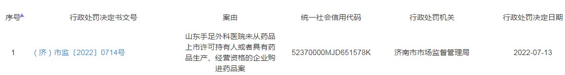 山东手足外科医院因违法购进医用氧气被罚 11 万余元