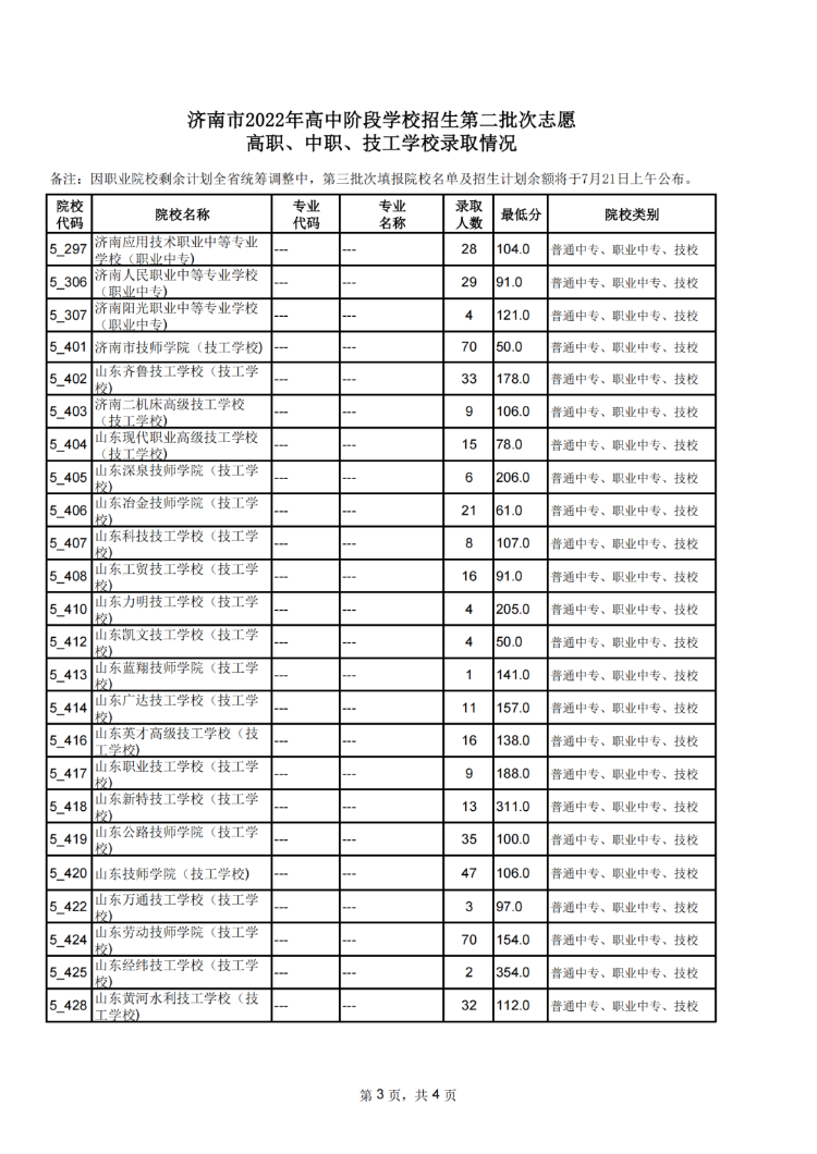 济南市高中阶段招录第二批次志愿填报录取情况放榜（不含莱芜、钢城）