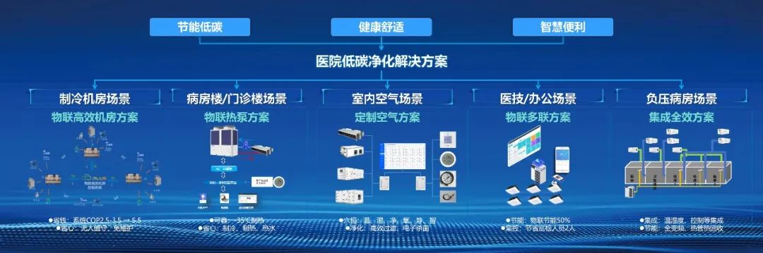 海尔中央空调全场景方案惊艳亮相2022全国医院建设大会