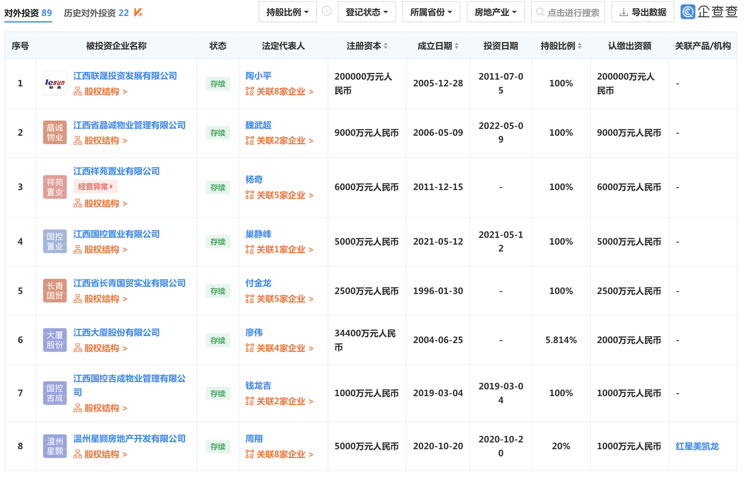 “炫富秀权男”风波里的江西国控：对外投资近90家企业，总资产达2064.86亿元