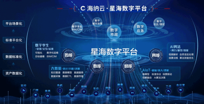 海纳云成功登榜“中国科技创新品牌500强”