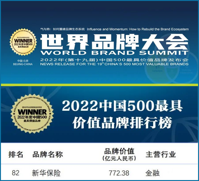 新华保险连续19年上榜“中国500最具价值品牌”，排名第82位