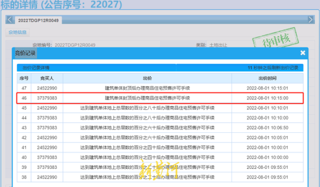 济南第二批次18宗住宅、商务金融地块迎来交易，系土拍启用最高限价以来首次现房销售