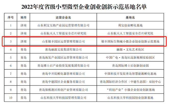 银丰国际生物城获评“2022年度省级小型微型企业创业创新示范基地