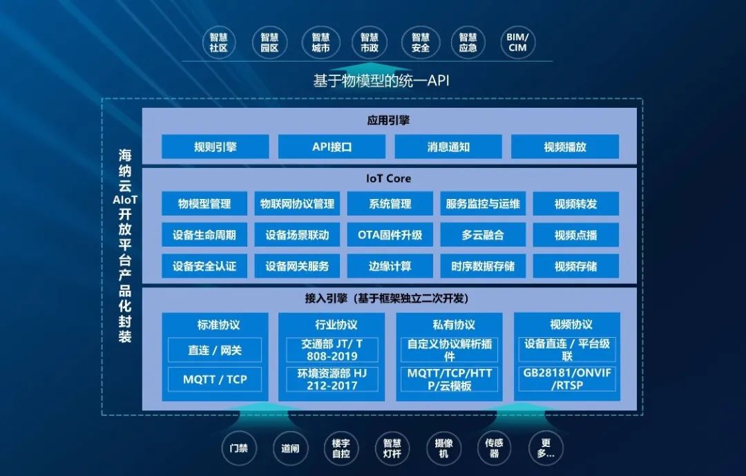 海纳云旗下6个项目入选“第一批山东省优秀数字产品（方案）导向目录”