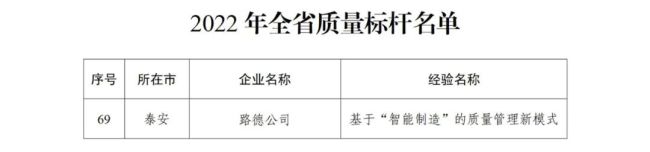 泰安路德工程材料公司荣膺山东省质量标杆