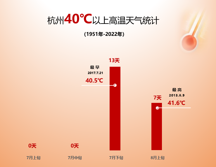 真金不怕火炼，三菱重工海尔中央空调高温下方显制冷实力