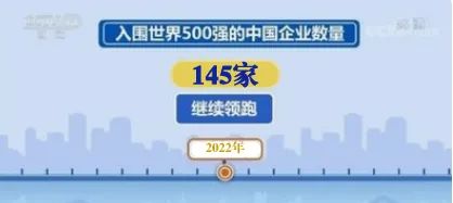 【李想集锦】（102）丨从世界500强看中国企业与世界一流差距及发展路径