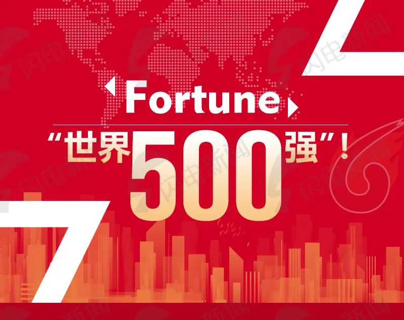 【李想集锦】（102）丨从世界500强看中国企业与世界一流差距及发展路径