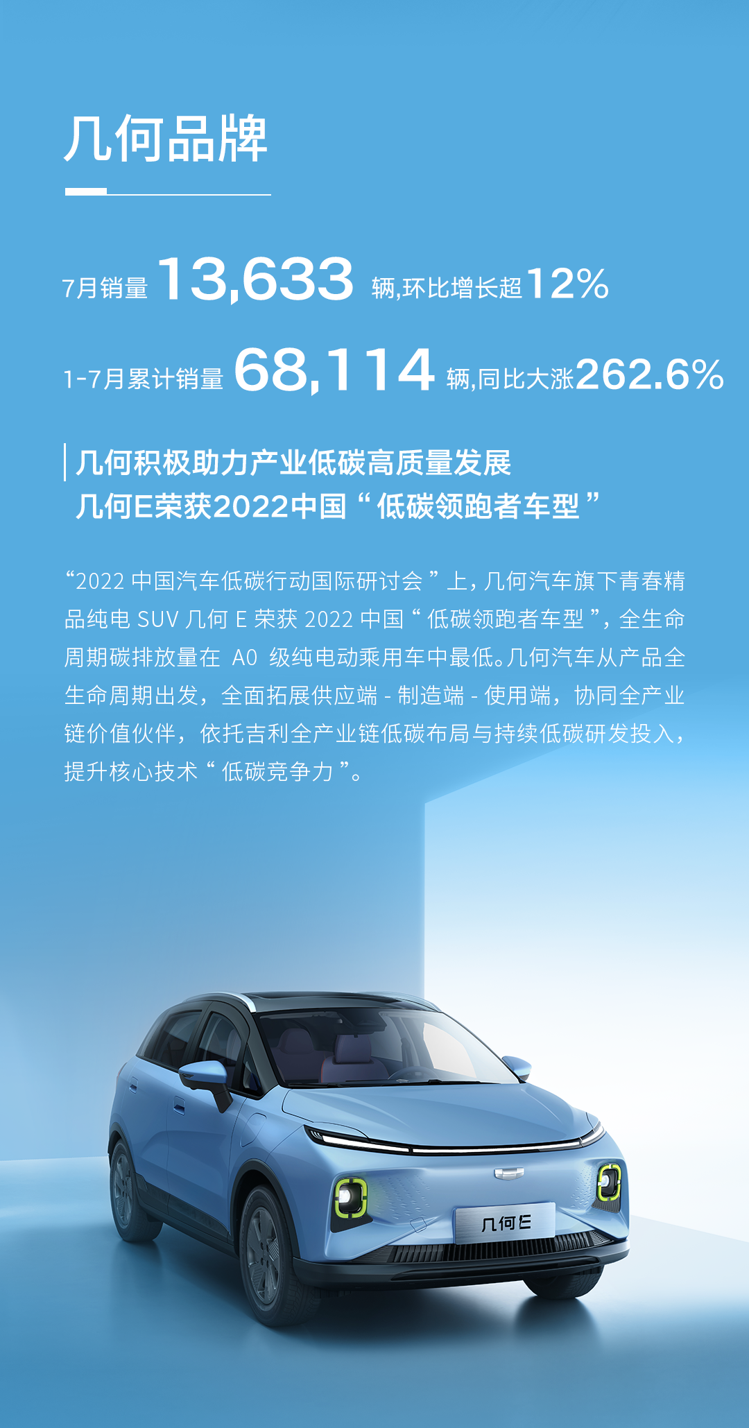 吉利汽车7月销量122633辆同比涨约24%，新能源渗透率创新高