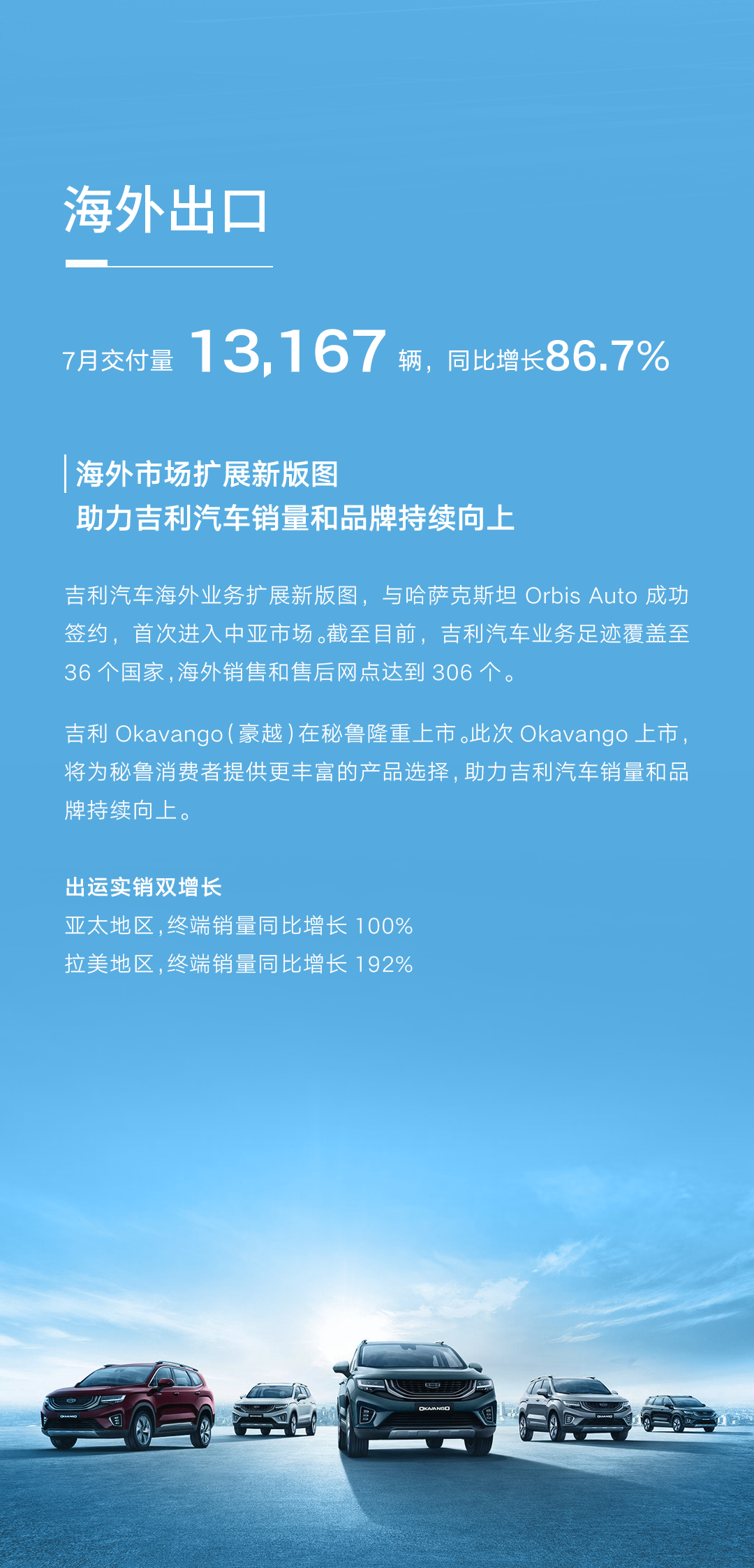 吉利汽车7月销量122633辆同比涨约24%，新能源渗透率创新高