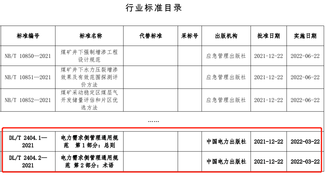 标准引领方向，卡奥斯助推“中国标准”唱响国际舞台