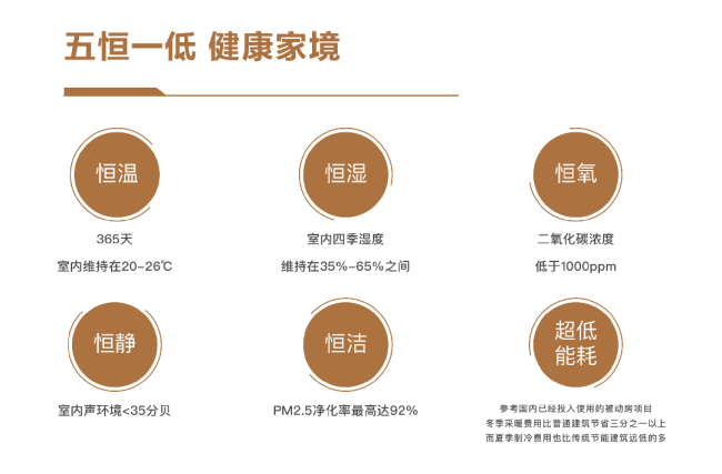 城央资产，济南CBD山海大象以被动式科技迭新豪宅峯极高度