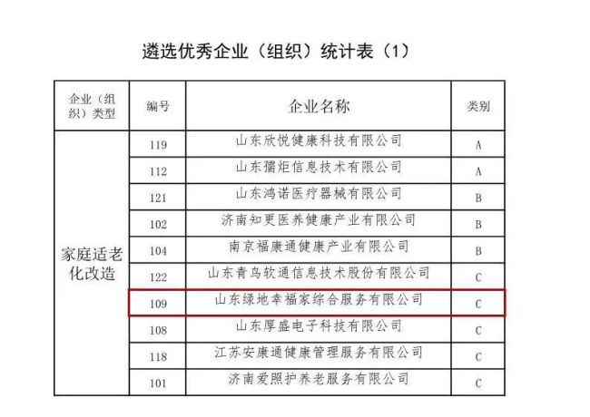 山东绿地幸福家荣获济南市“优秀养老服务设施运营组织”A类企业等多项殊荣