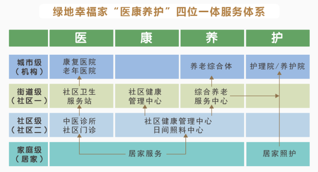 山东绿地幸福家荣获济南市“优秀养老服务设施运营组织”A类企业等多项殊荣