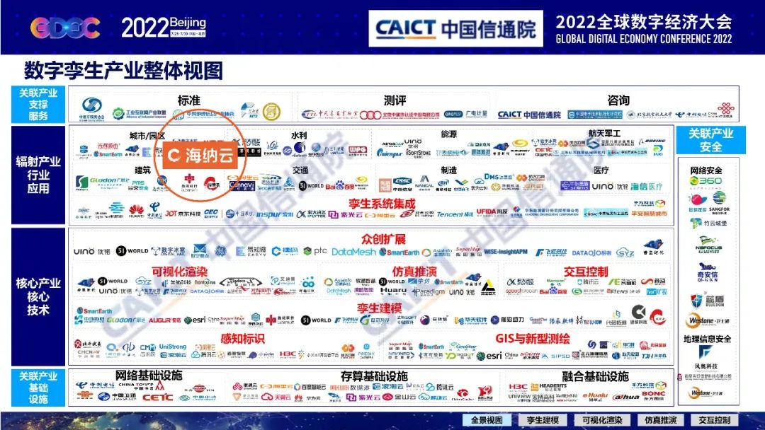 海纳云成功录入中国信通院“数字孪生产业图谱”
