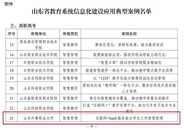 山东外事职业大学信息化建设获评山东省教育系统应用典型案例