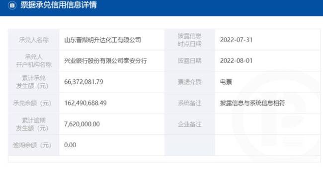 山东晋煤明升达化工有限公司因票据逾期762万元被通报