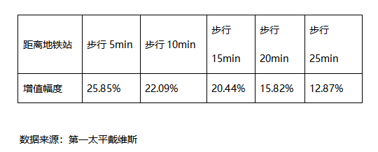 ​招商蛇口·济南天环中心SOHO投资成为投资热宠