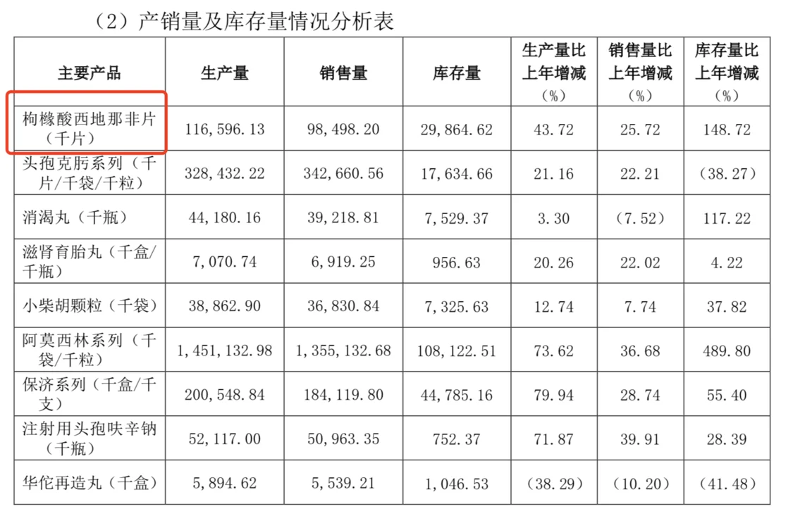 因虚抬药价用于医药贿赂而饱受质疑，白云山“让老百姓吃上高价药”？