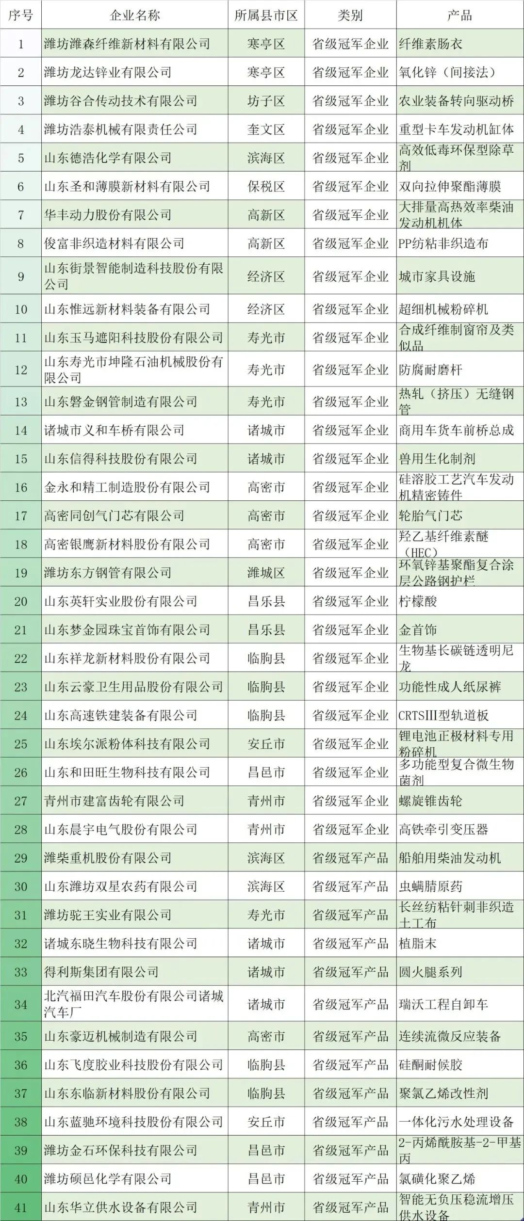 得利斯集团入围山东省级制造业单项冠军