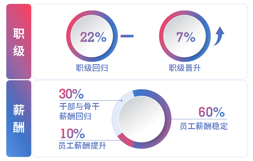 旭辉集团成立22周年，以全新身姿拥抱“二次创业”