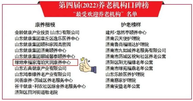 济南绿地幸福家·海珀天润康养中心获评“最受欢迎养老机构”康养楷模