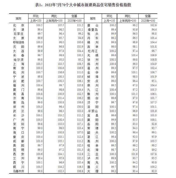 龙湖辟谣“8月底破产”传闻，地产市场整体处于筑底阶段