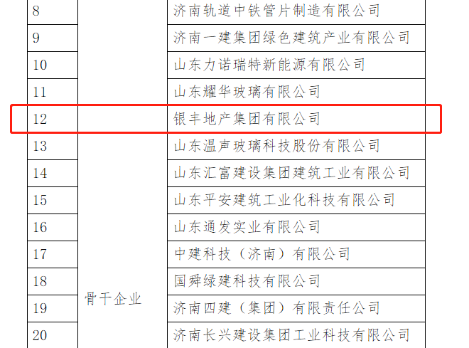 银丰地产集团被评为济南市“新城建”产业链“骨干企业”