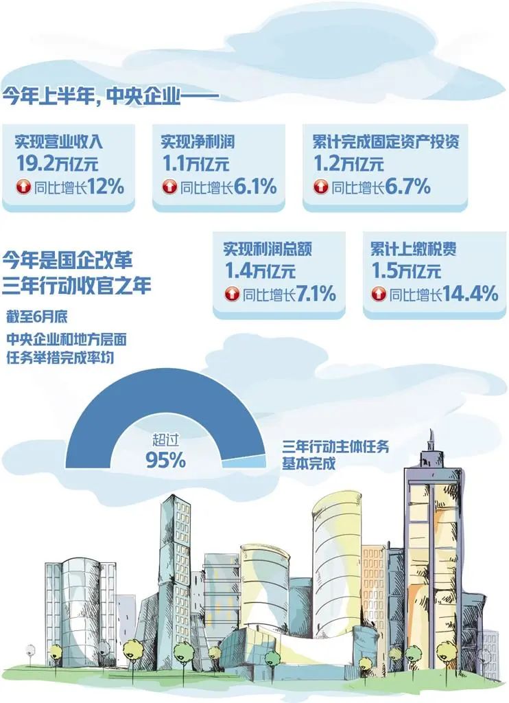 【李想集锦】（106）丨中央强调“让国企敢干”，有激励 也有警醒