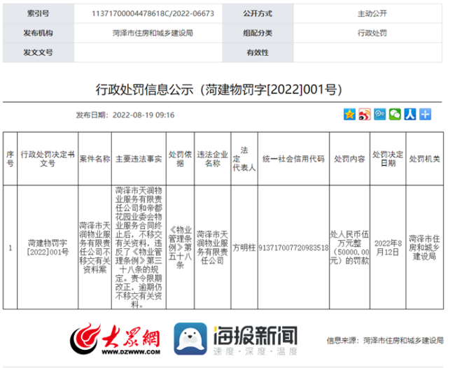 因合同终止后不移交有关资料案，菏泽天润物业被罚5万元