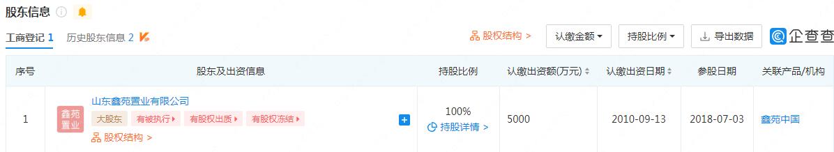 青岛科达置业公司今年四次被执行，标的共295万余元