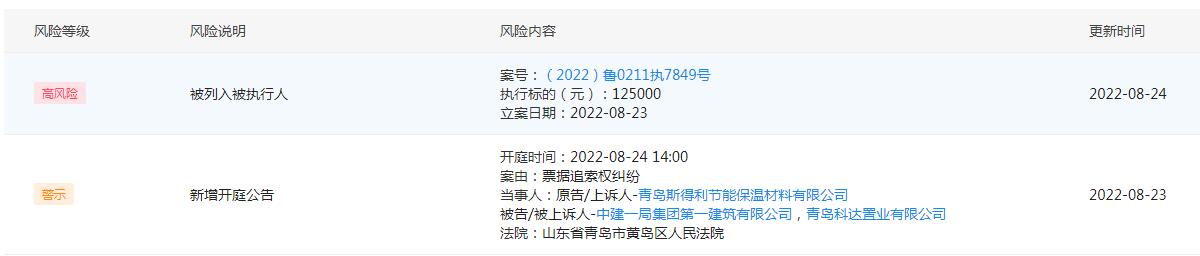 青岛科达置业公司今年四次被执行，标的共295万余元