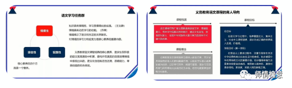 山师保利实验学校小学部全体语数英教师参加济南市“新课程标准培训”