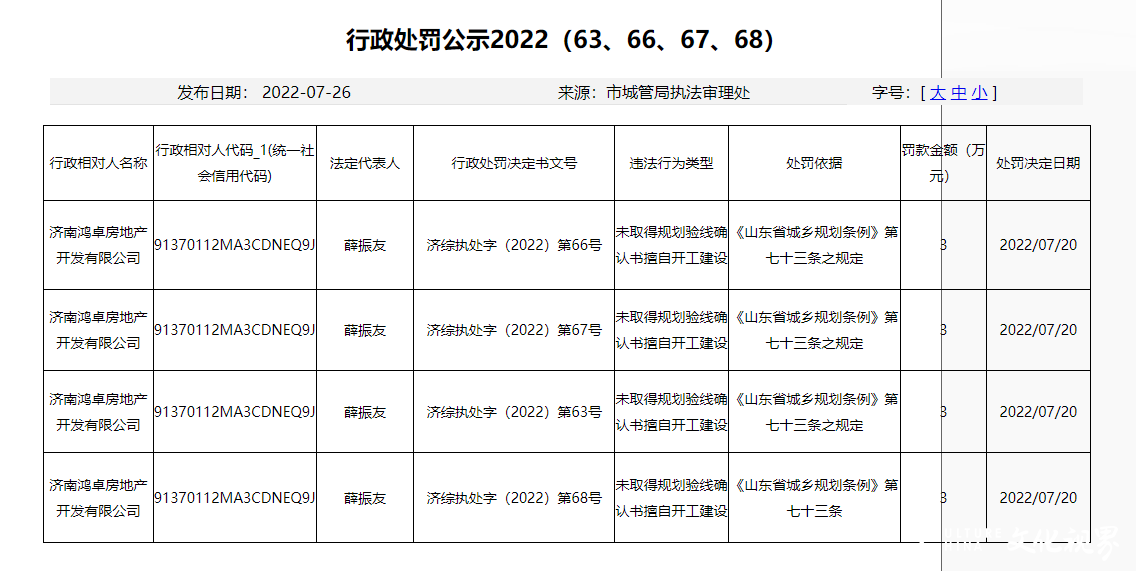 因未取得规划验线确认书擅自开工建设，济南鸿卓房地产公司被罚12万元