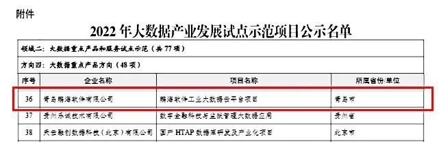 多点开花 载誉前行，卡奥斯以创新应用的科技引领助推数字经济发展